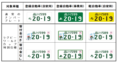 ラグビー　ナンバープレート ラグビーW杯の図柄付きナンバープレートが人気：日経クロストレンド